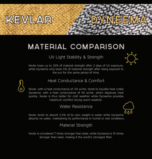 Dyneema Level 2 Inserts x2 (Set)